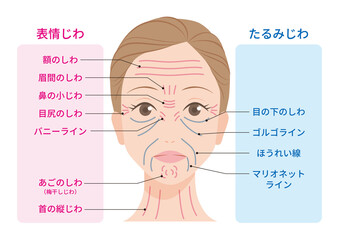 目の下のしわの原因と正しい目元ケアを徹底解説!年齢サインを感じたら、まずK@Oへ |K@O